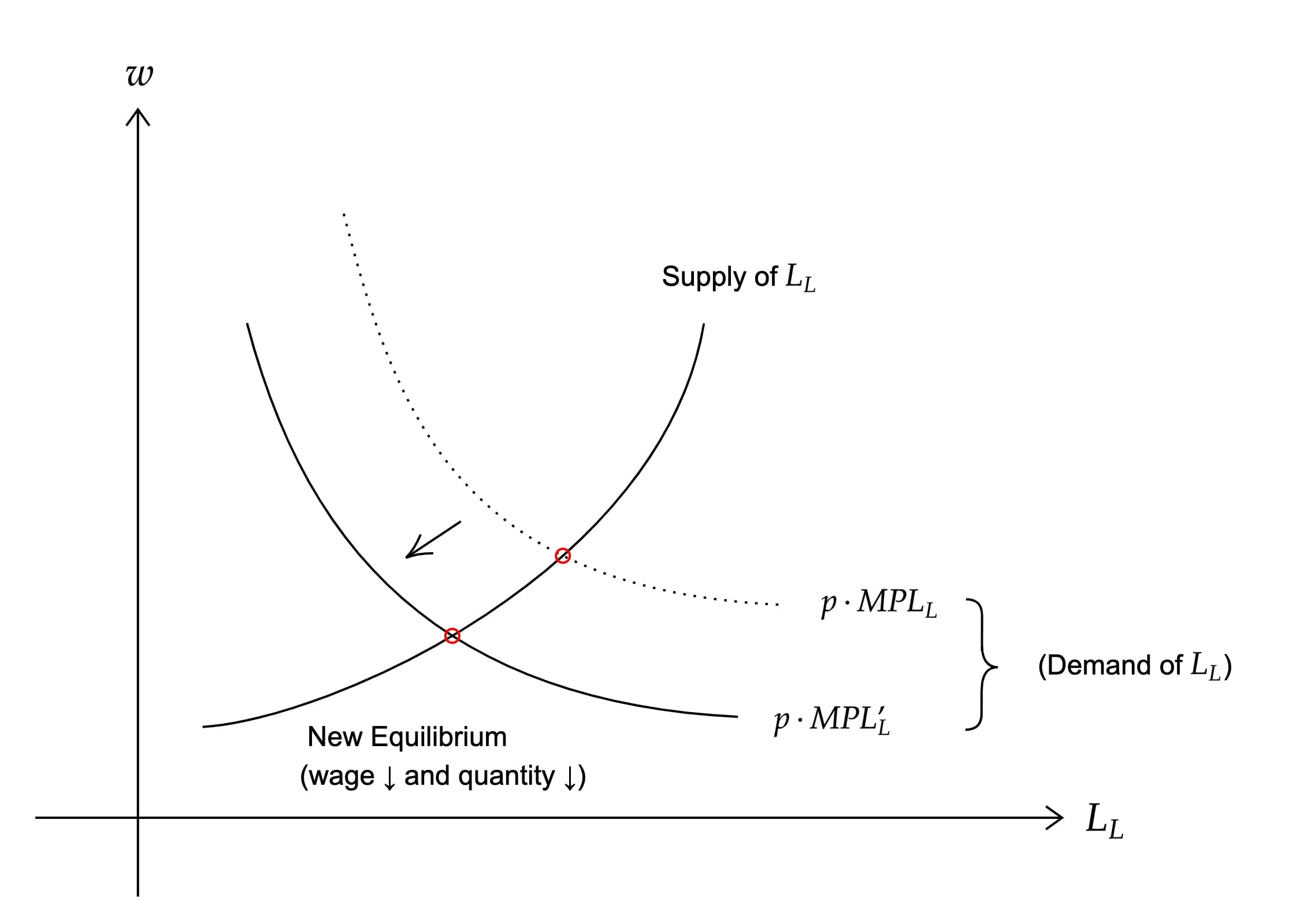 diagram 01